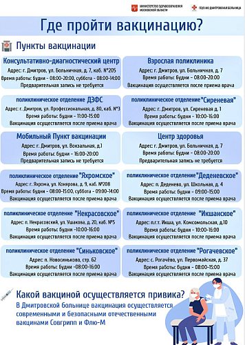 В Дмитровском округе продолжается вакцинация населения против гриппа